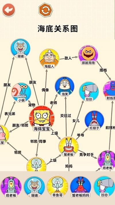 还原关系网游戏下载,还原关系网,趣味游戏,闯关游戏